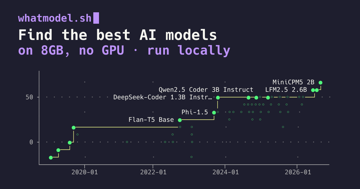 Best AI models to run locally on a 8GB PC without a graphics card ...