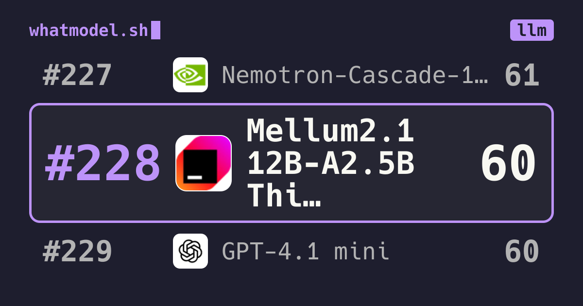 Mellum2.1 12B-A2.5B Thinking: score 60 · whatmodel.sh